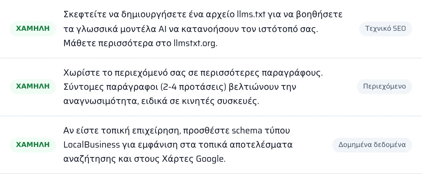 Αποτέλεσμα του ελέγχου llms.txt και των δομημένων δεδομένων στην αναφορά, με κατάσταση βρέθηκε ή λείπει