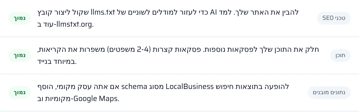 תוצאת בדיקת llms.txt ונתונים מובנים בדוח עם הסטטוס נמצא או חסר
