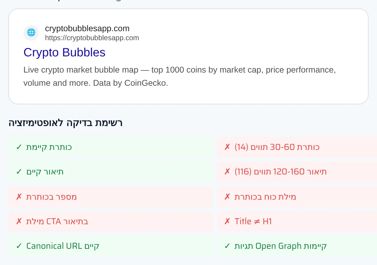 פירוט קטגוריה בדוח עם תוצאות בדיקה בצבעים שונים, הערך שנמדד והסף המומלץ