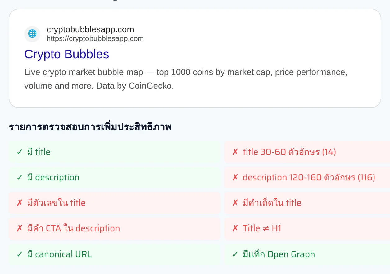 รายละเอียดหมวดหมู่ในรายงาน แสดงผลการตรวจสอบแยกด้วยสี พร้อมค่าที่วัดได้และเกณฑ์ที่แนะนำ