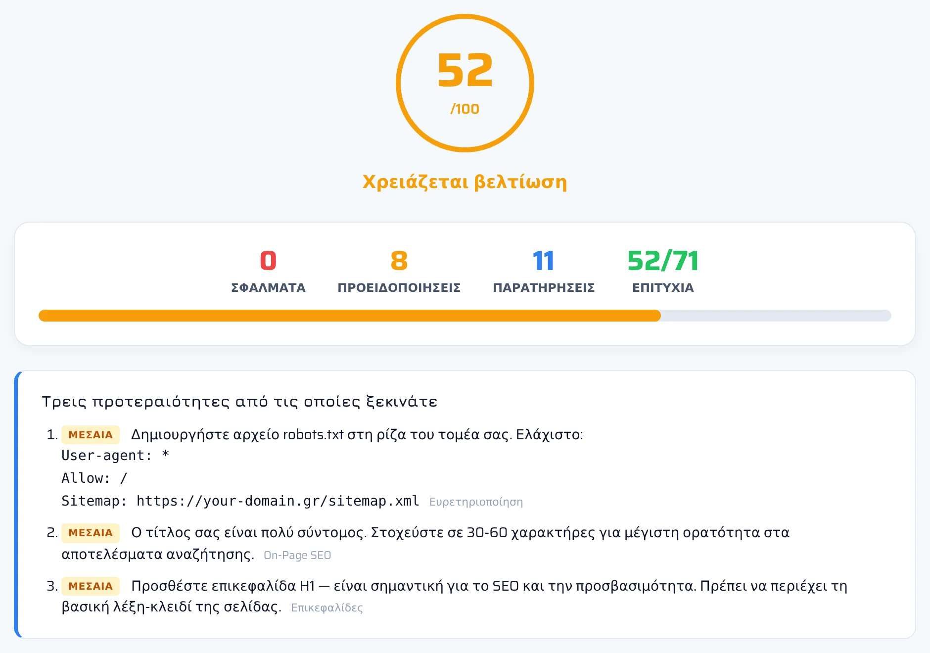 Το πάνω μέρος της αναφοράς SEO από το seotest.online με τη συνολική βαθμολογία του site, τον αριθμό σφαλμάτων και προειδοποιήσεων και τις κάρτες των κατηγοριών