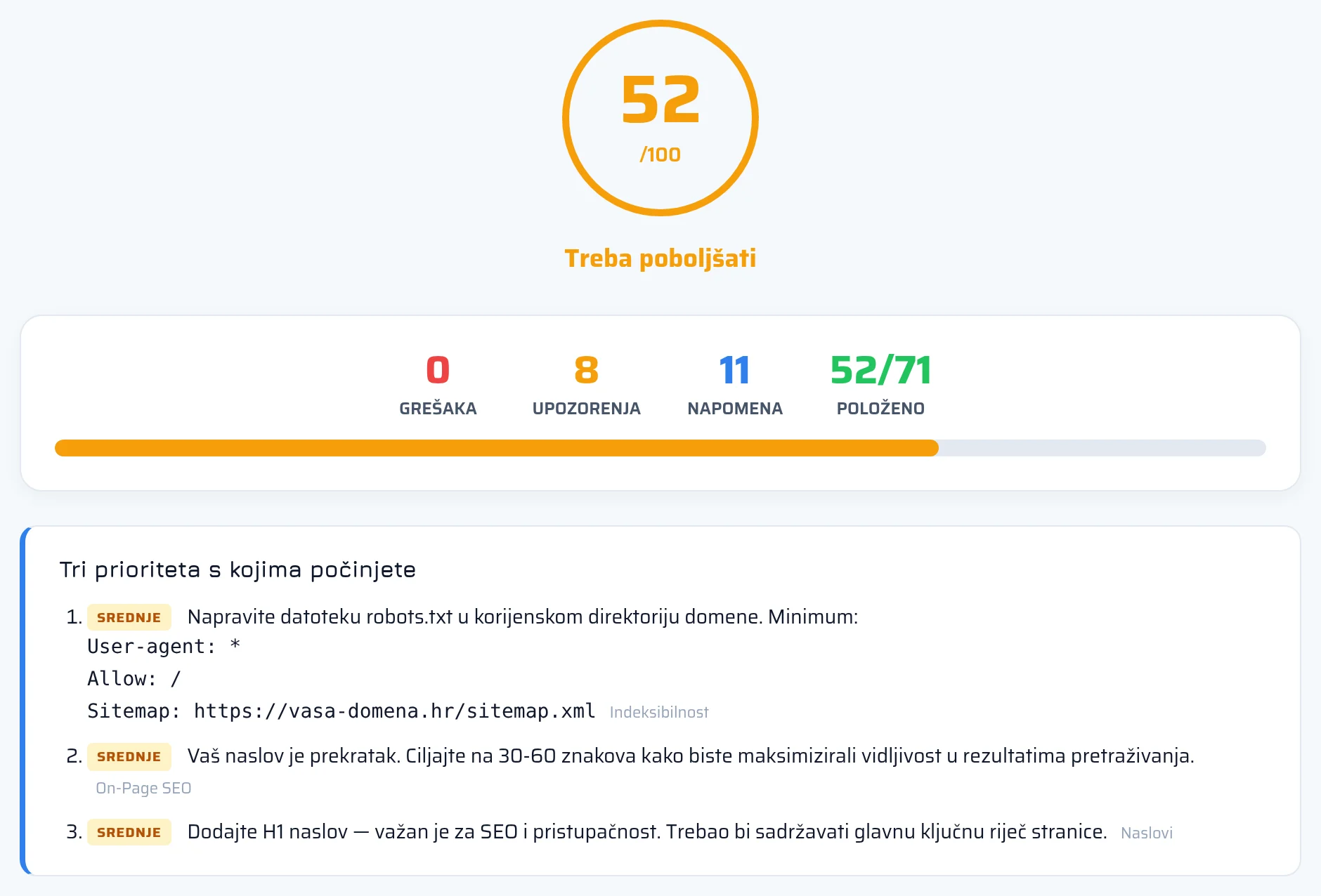 Gornji dio SEO izvještaja sa seotest.online s ukupnom ocjenom stranice, brojem grešaka i upozorenja te karticama kategorija