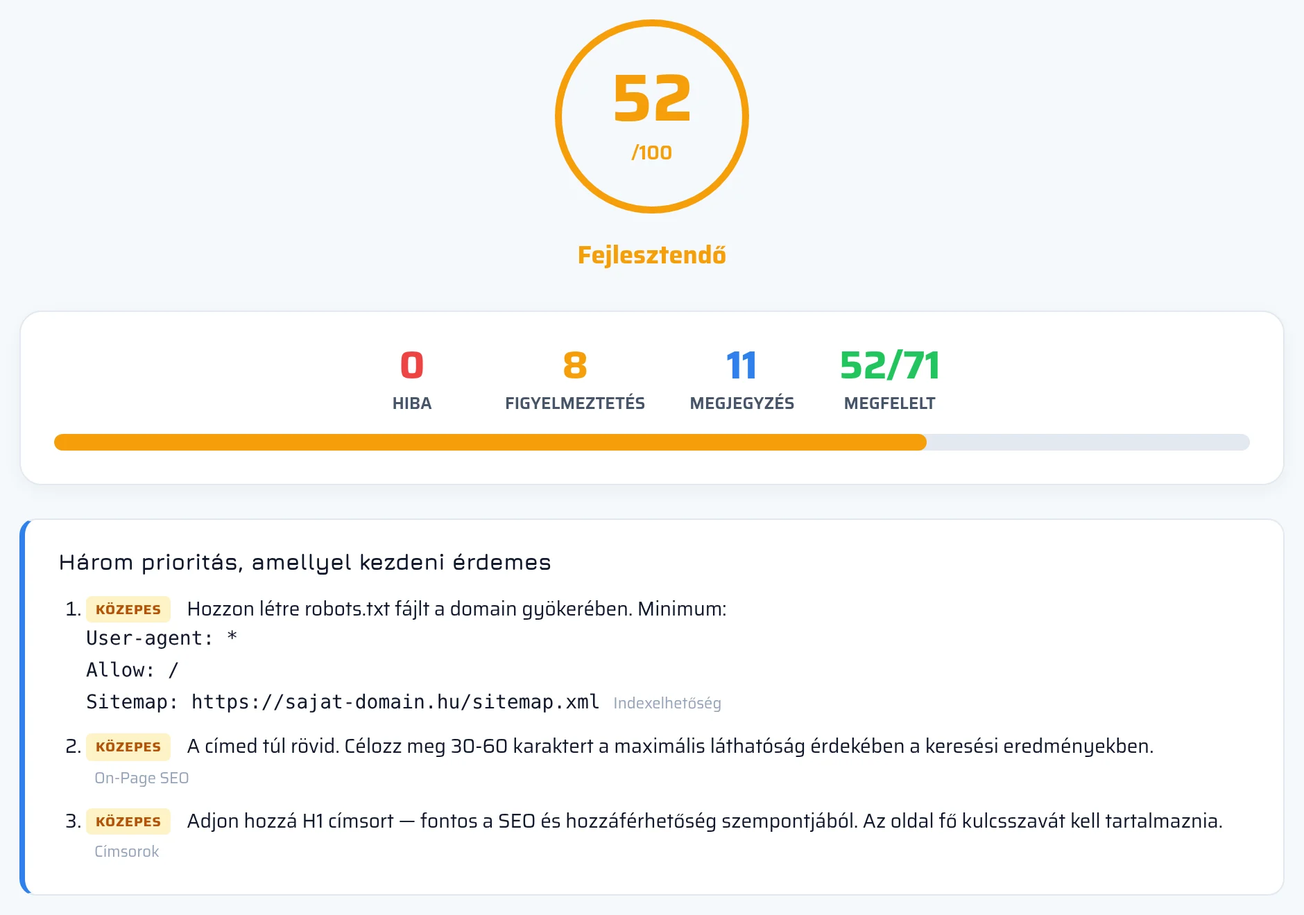 A seotest.online SEO jelentésének felső része a weboldal összesített pontszámával, a hibák és figyelmeztetések számával és a kategóriakártyákkal