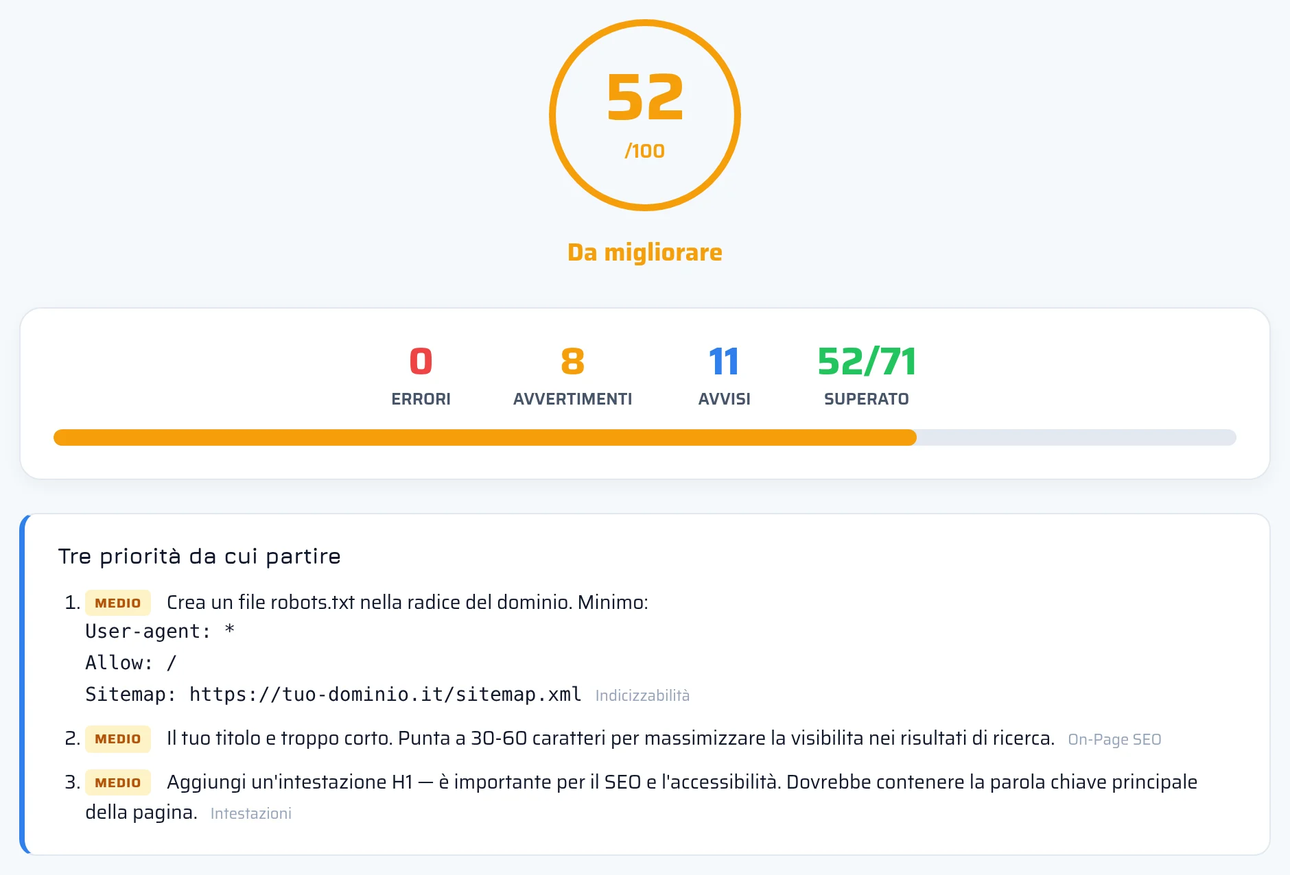 Parte superiore del report SEO di seotest.online con il punteggio complessivo del sito, il numero di errori e avvisi e le schede delle categorie