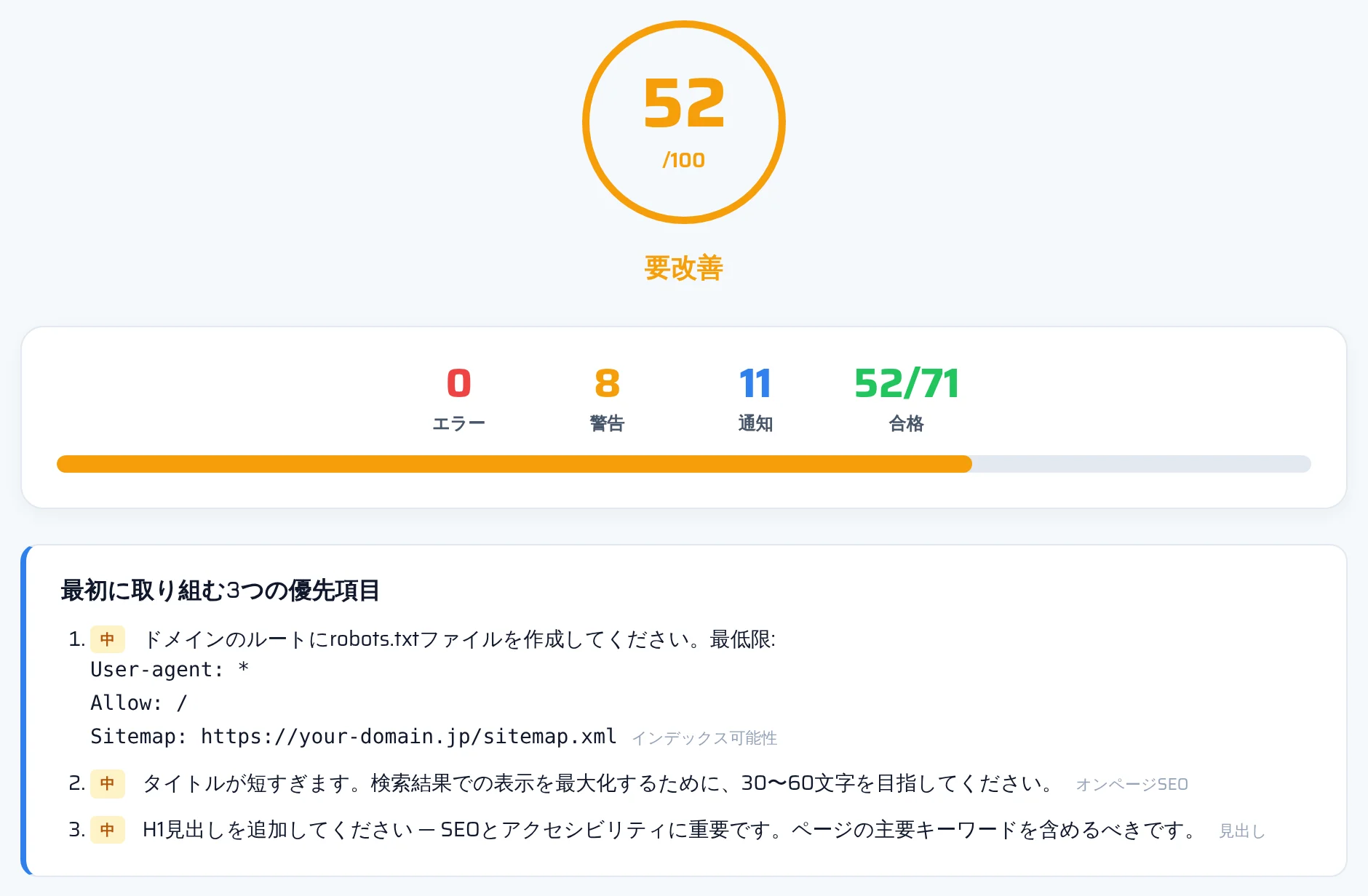seotest.onlineのSEOレポート上部。サイトの総合スコア、エラーと警告の件数、カテゴリのカードが並んでいる