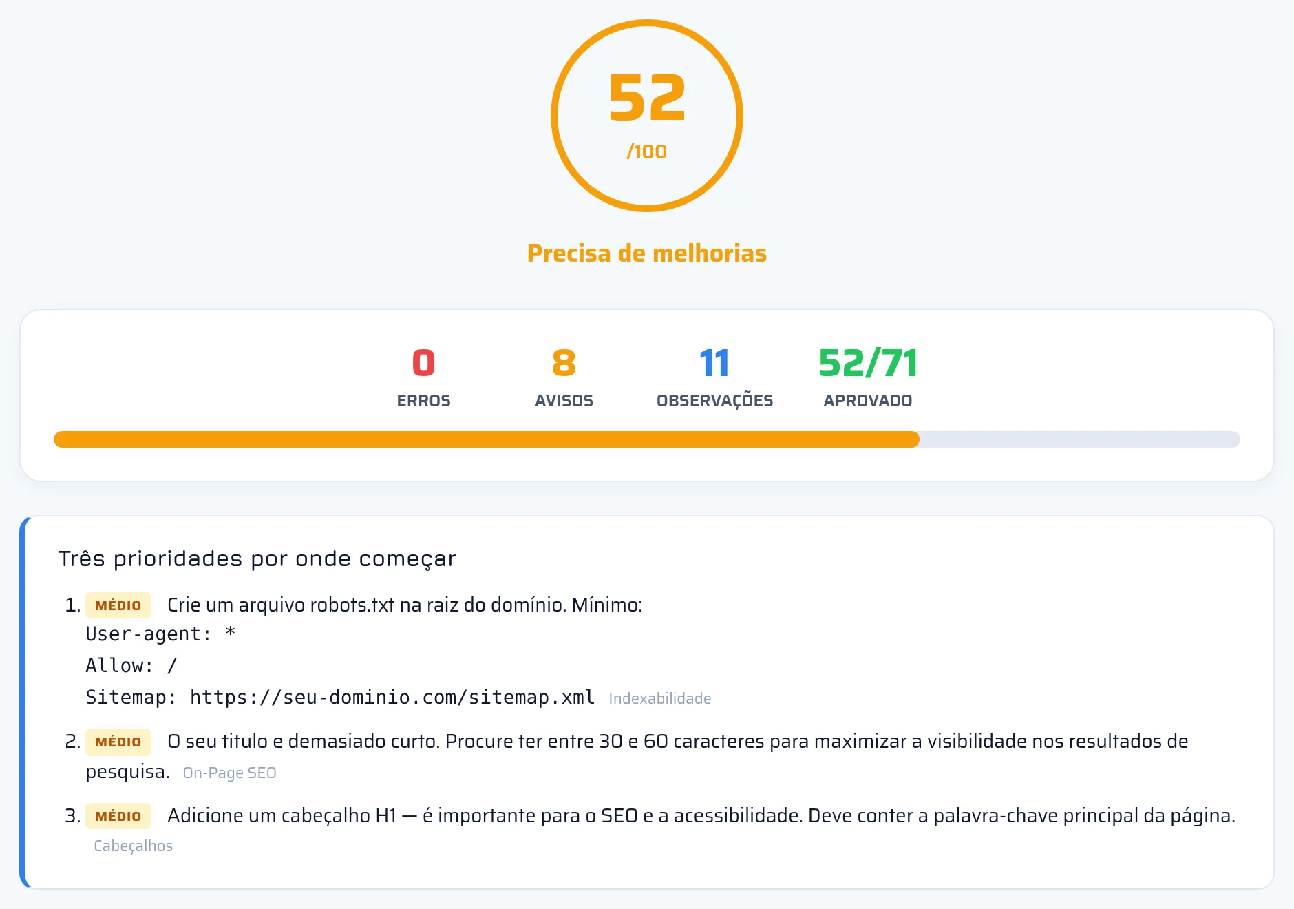 Parte superior do relatório de SEO do seotest.online com a pontuação geral do site, o número de erros e avisos e os cartões das categorias