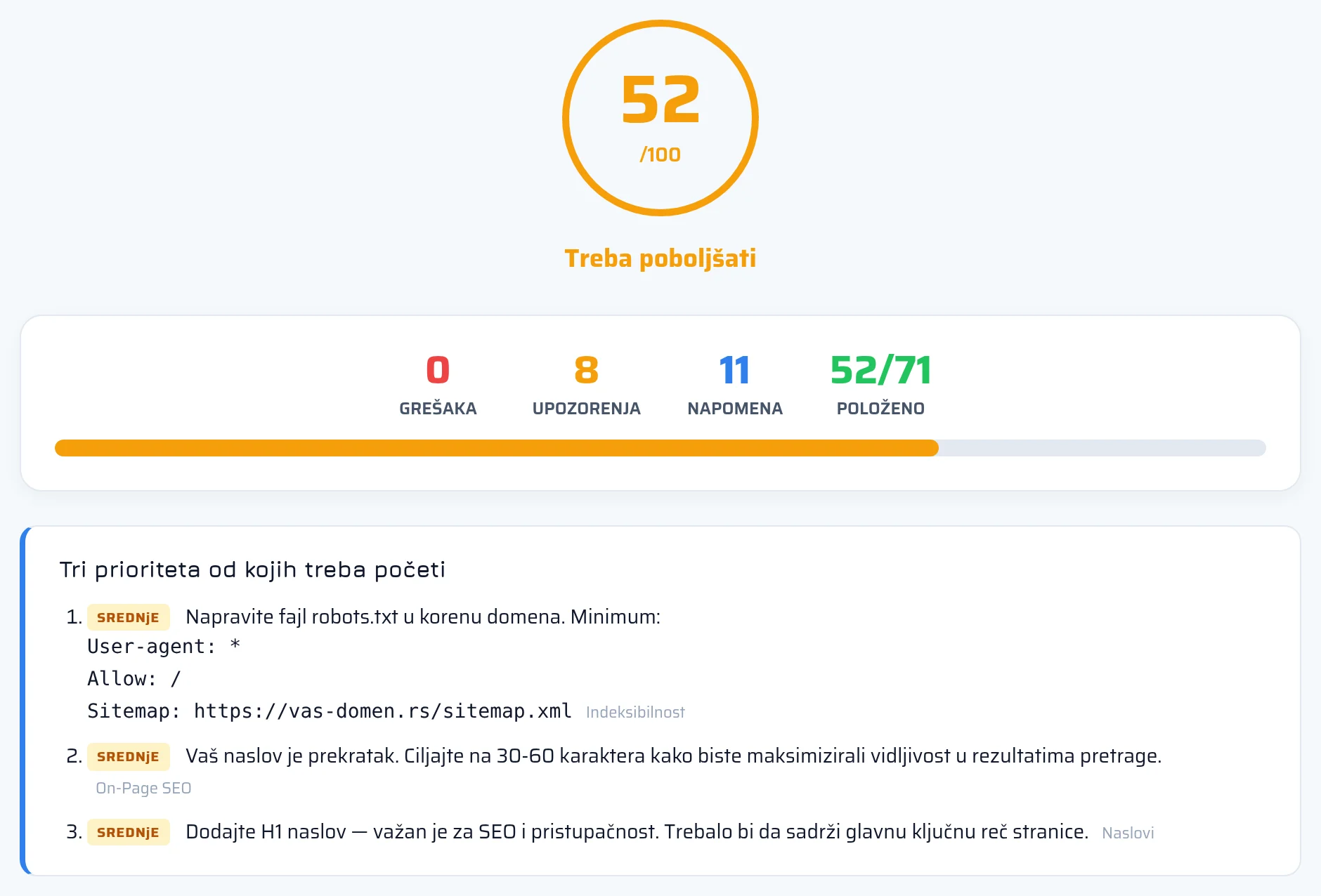 Gornji deo SEO izveštaja sa seotest.online sa ukupnim skorom sajta, brojem grešaka i upozorenja i karticama kategorija