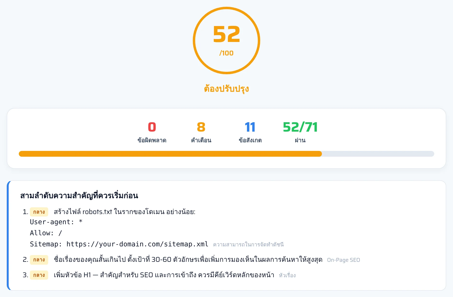 ส่วนบนของรายงาน SEO จาก seotest.online แสดงคะแนนรวมของเว็บไซต์ จำนวนข้อผิดพลาดและคำเตือน พร้อมการ์ดหมวดหมู่